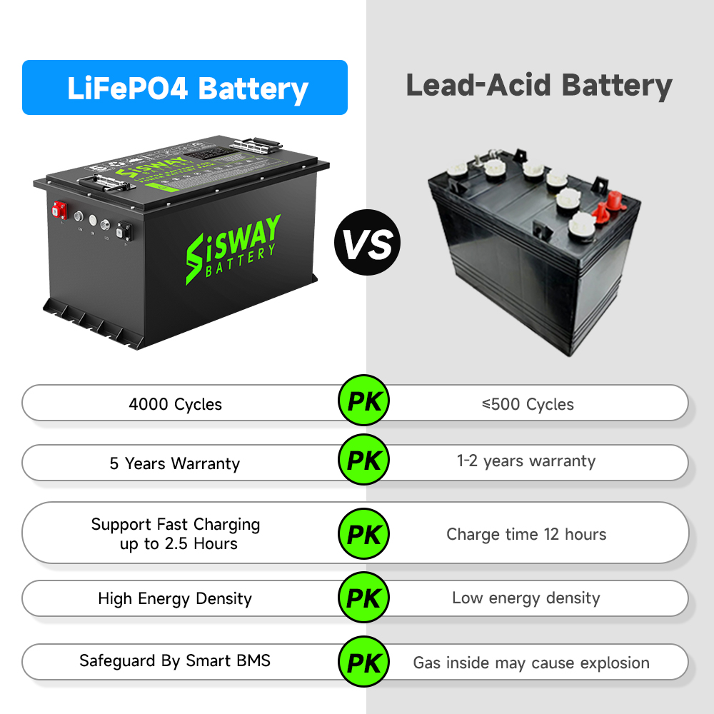 Battery Feature
