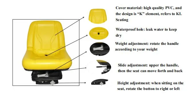 Detailed Seat View