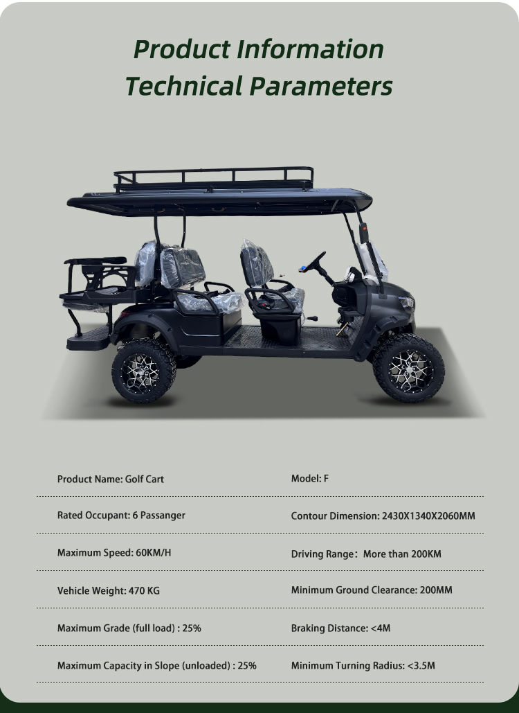 Product View
