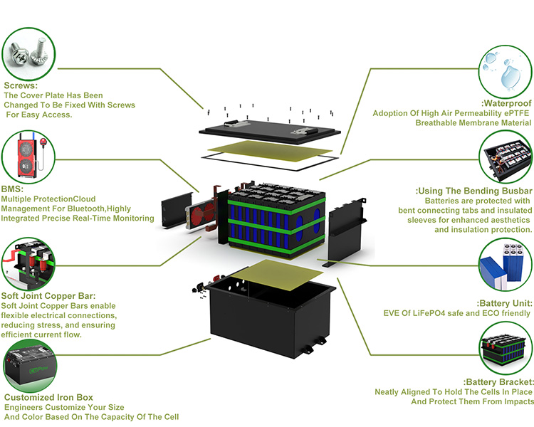 Battery Assembly