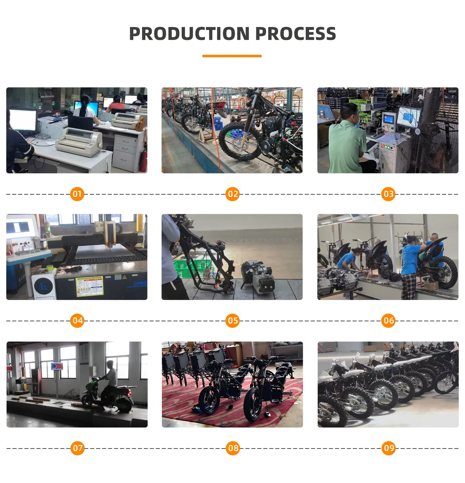 Production Process
