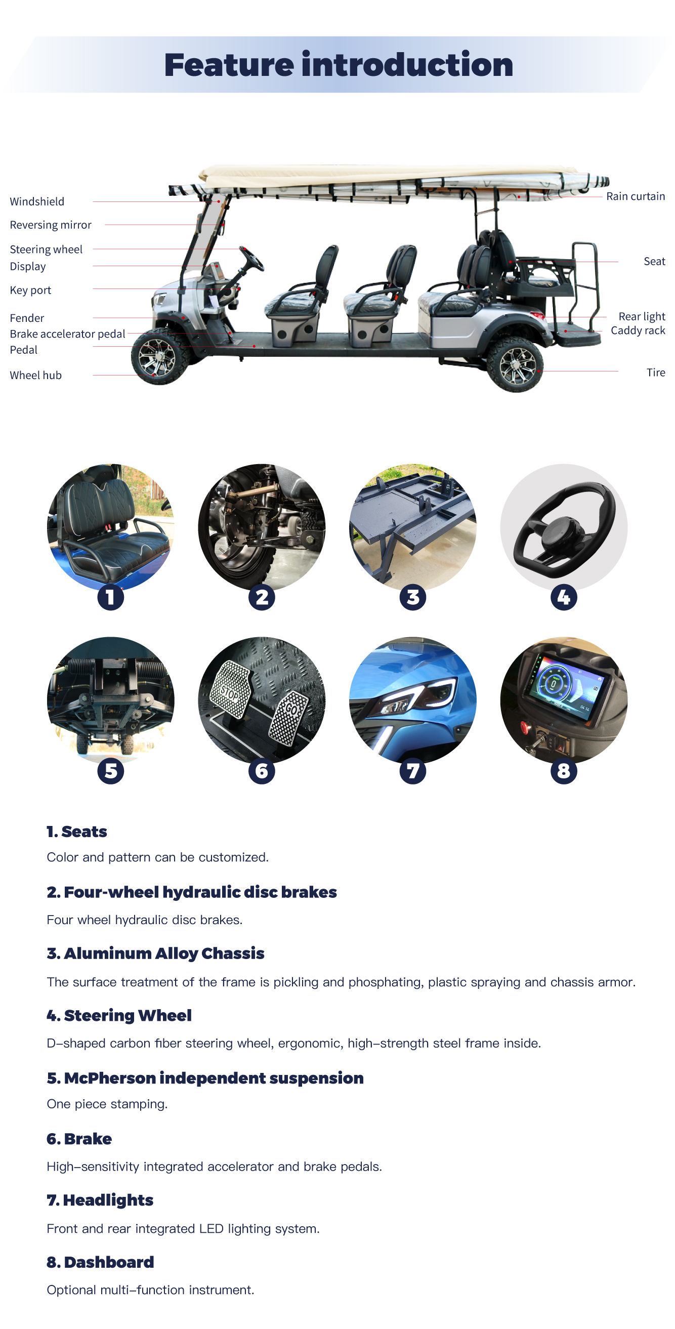 Electric Vehicle Dashboard