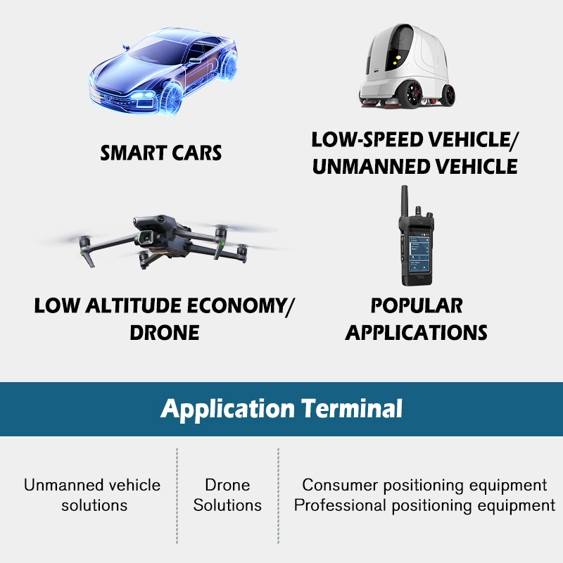 Customized Autonomous Driving Golf Cart Unmanned Intelligent Sightseeing Car Solution