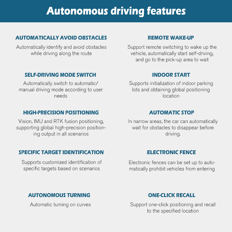 Customized Autonomous Driving Golf Cart Unmanned Intelligent Sightseeing Car Solution