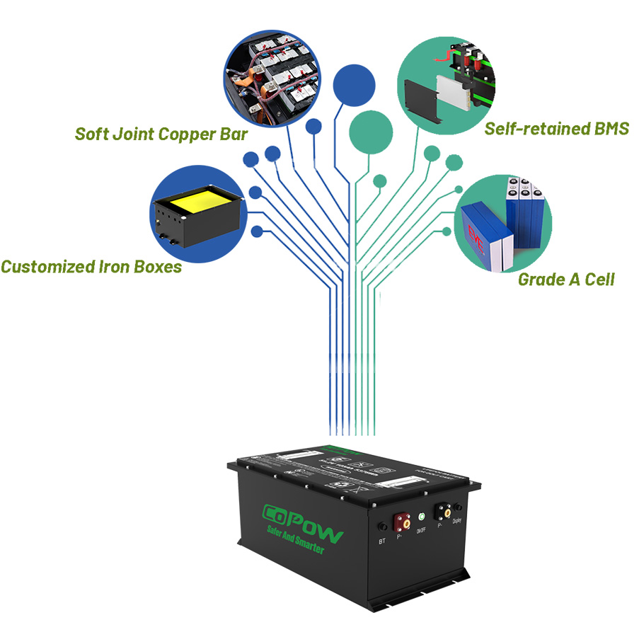 Tech Cells