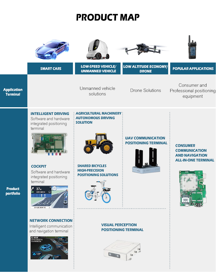 Customized Autonomous Driving Golf Cart Unmanned Intelligent Sightseeing Car Solution