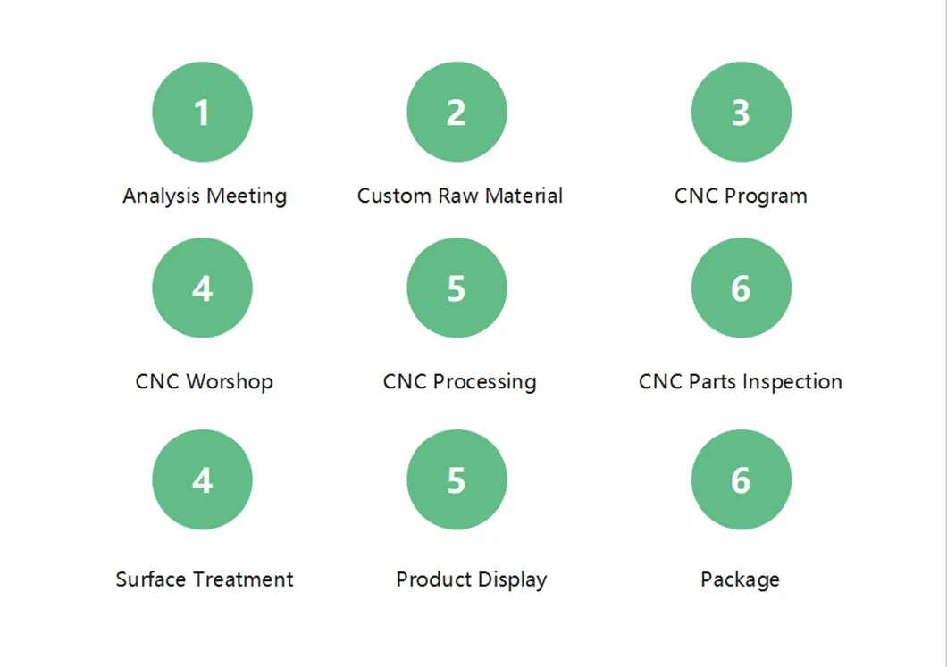 Production Process