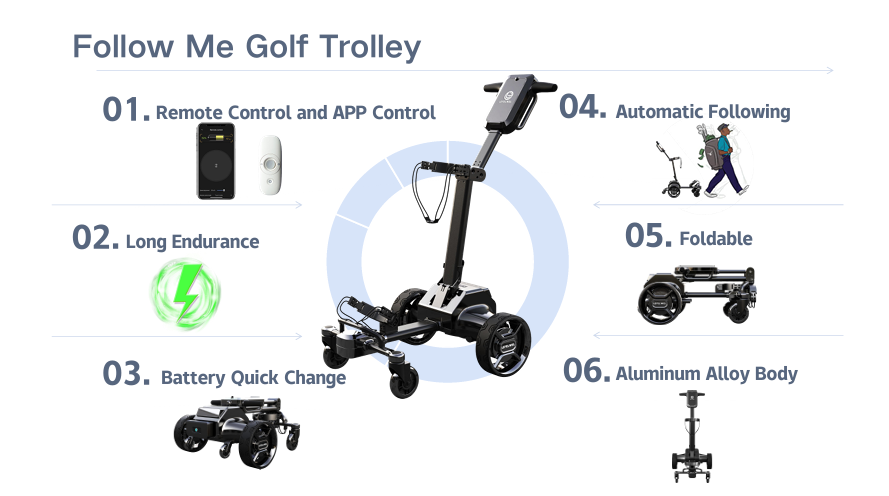 Golf Trolley Detailed Feature