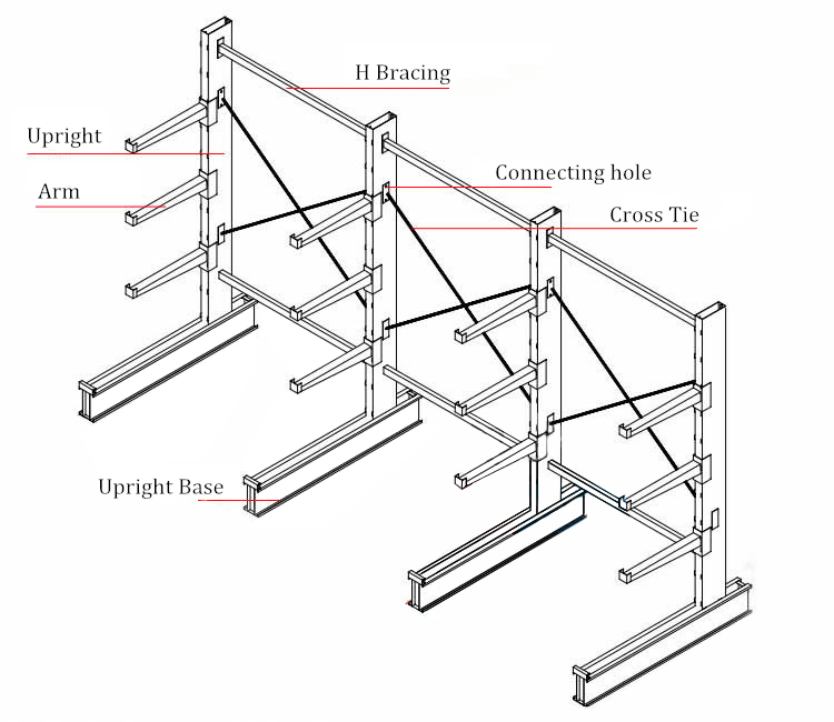 Warehouse Storage Solution