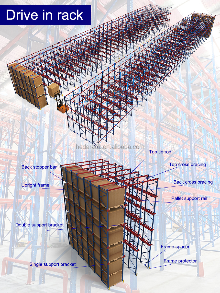 Factory Customized Automatic Stacking Pallet Shelves Warehouse Drive-in Racking System for Forklift