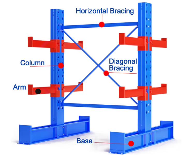 Cantilever Storage Design