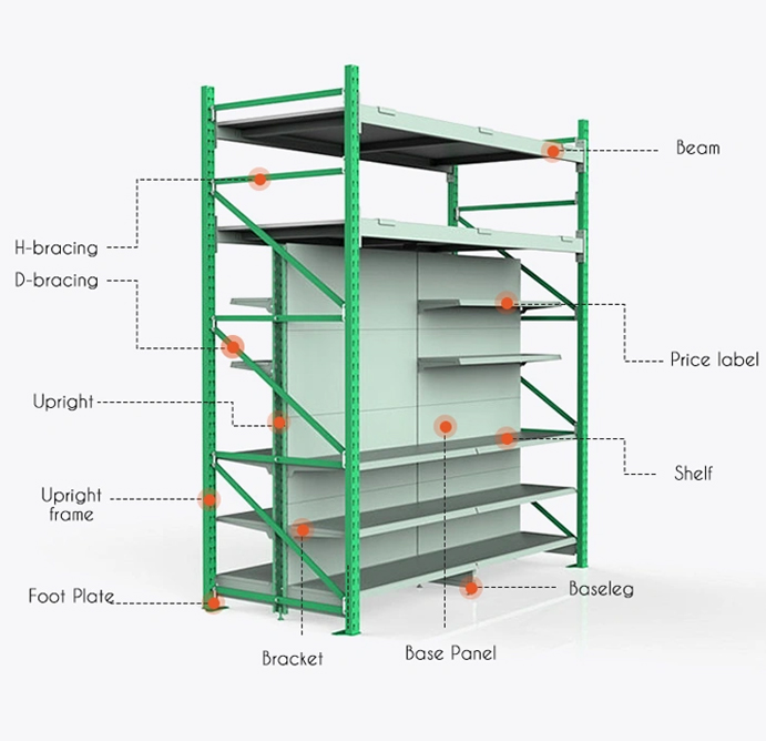Additional Product View