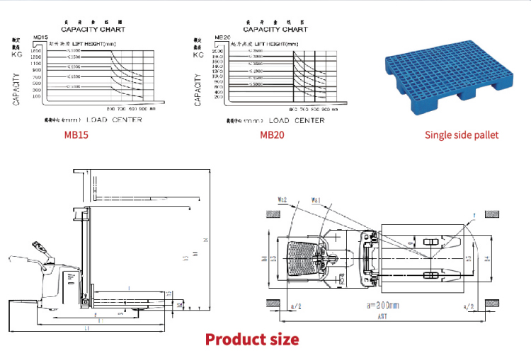 Stacker Forklift Detailed View