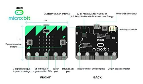 Starter Kit for BBC Microbit