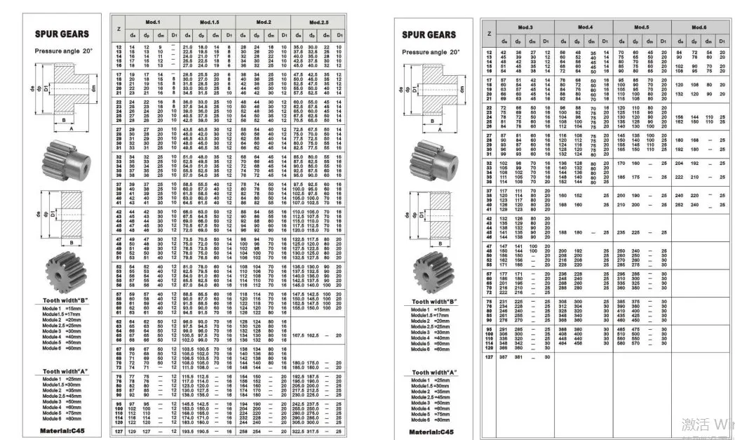 Spur Gear Transmission Parts