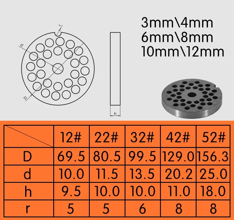 Meat Grinder Net Outlet Sizes