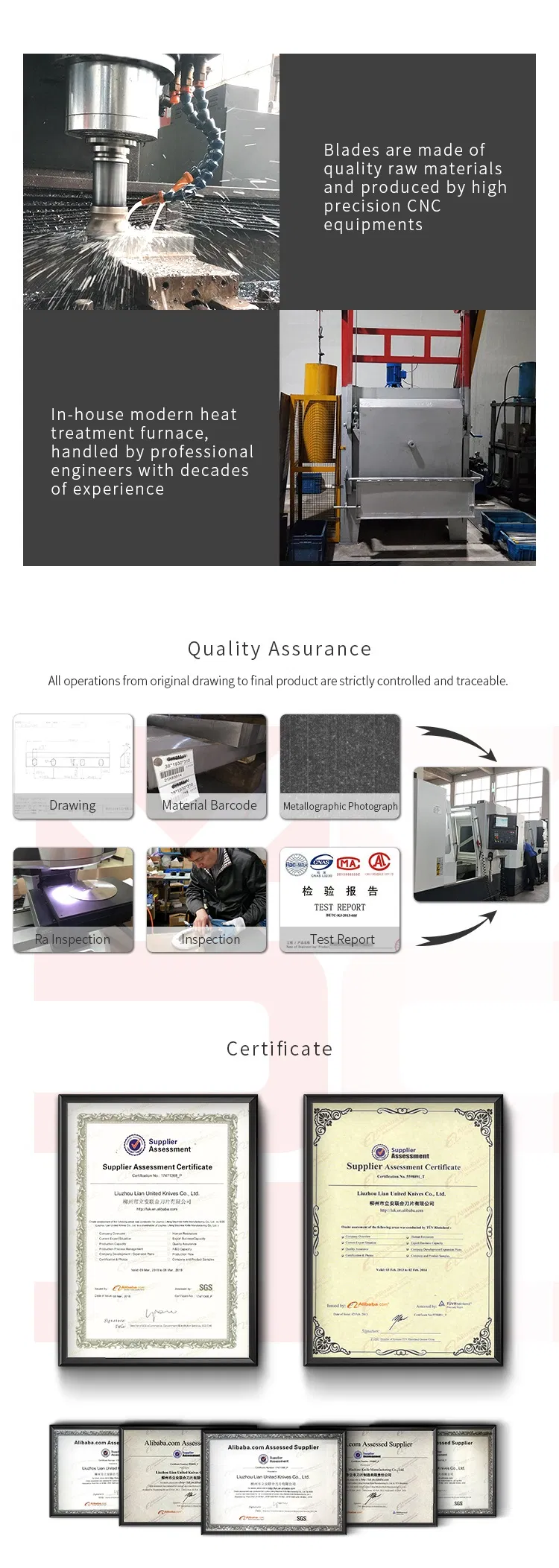 Quality Control Process
