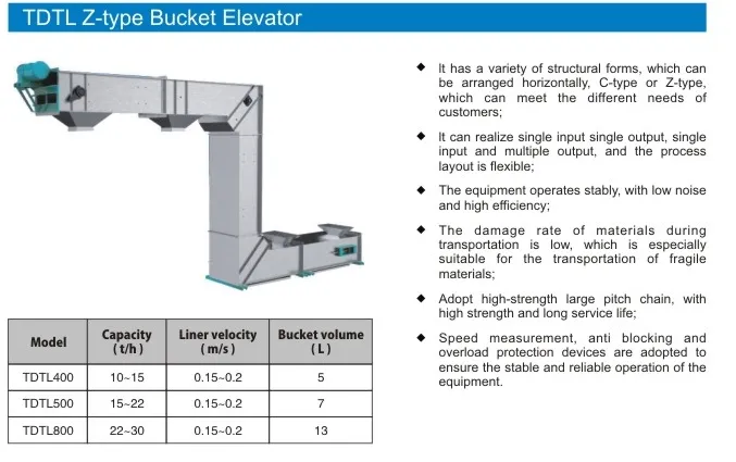 Z-type Elevator