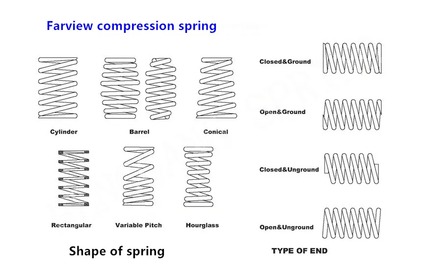 Spring Quality Control