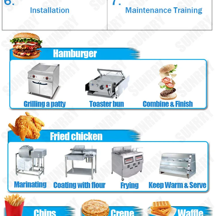 Kitchen Equipment