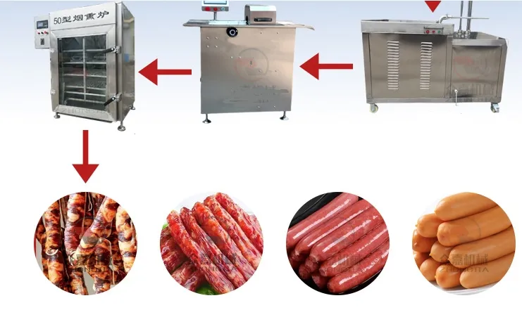 Sausage Production Line