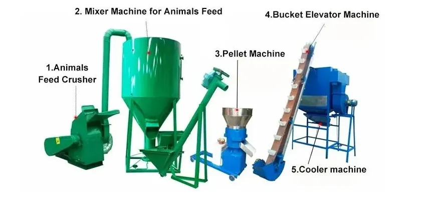 Machine Workflow Diagram