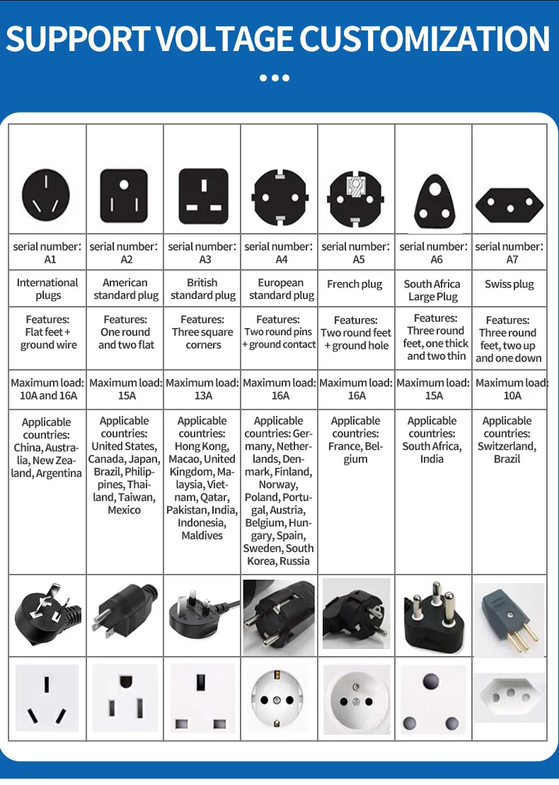 Operation Guide