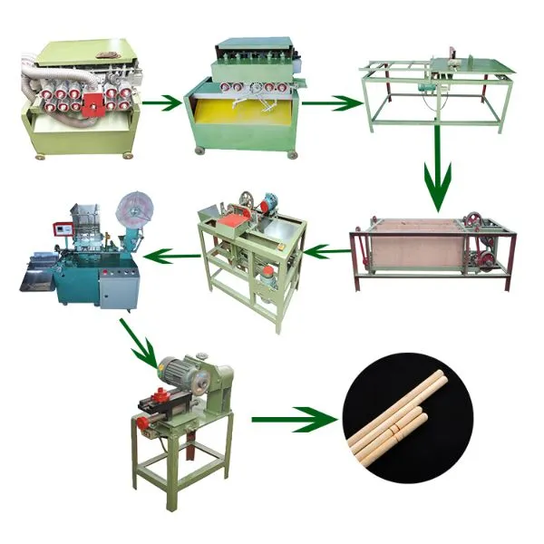 Factory Advantages