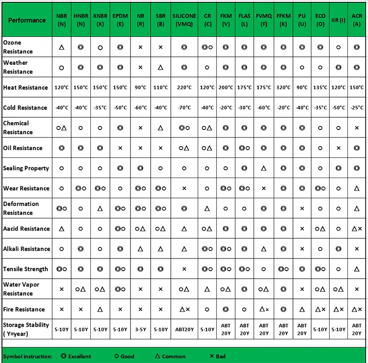 Material Properties 1