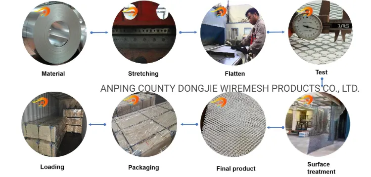 Production Process Flow