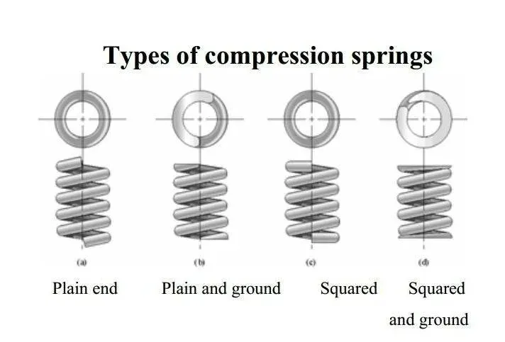 Spring Manufacturing