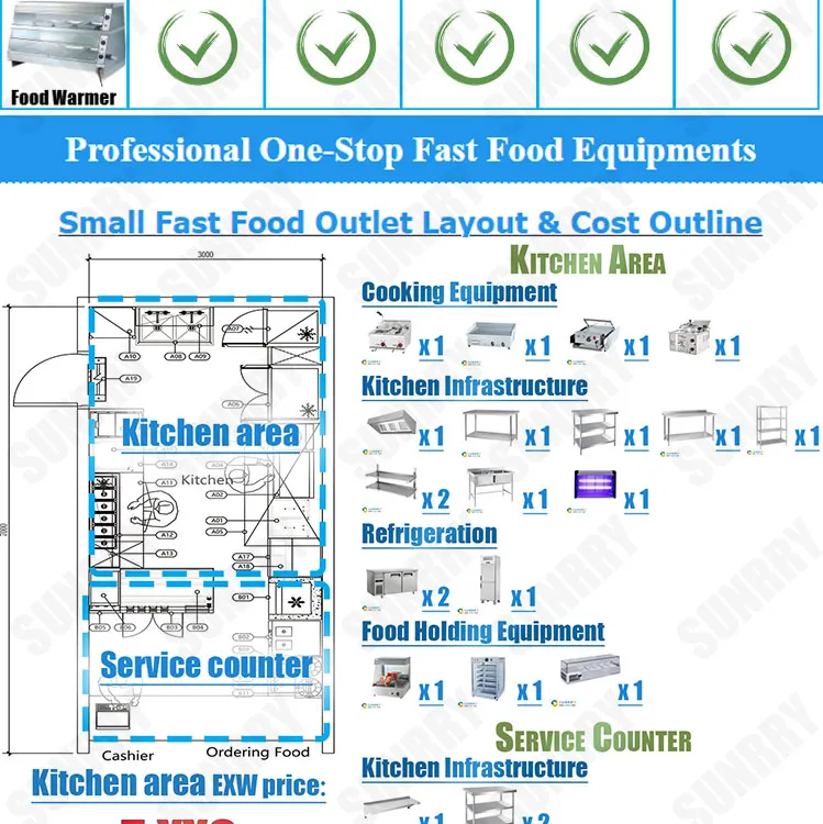 Kitchen Equipment