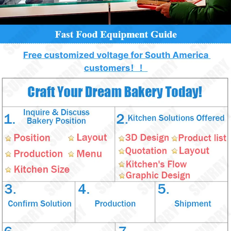 Kitchen Equipment