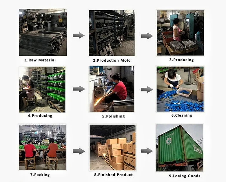 Production Process Flow
