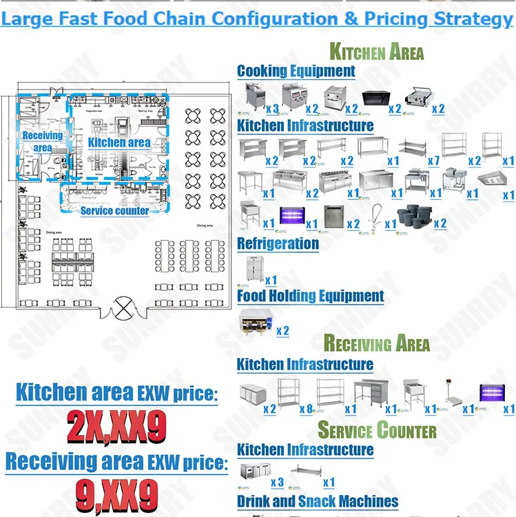 Kitchen Equipment