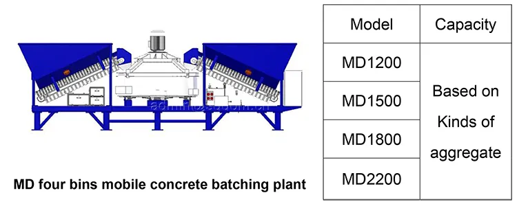 Components Detail 3