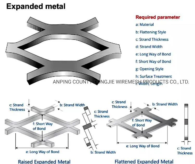 BBQ Mesh Specifications