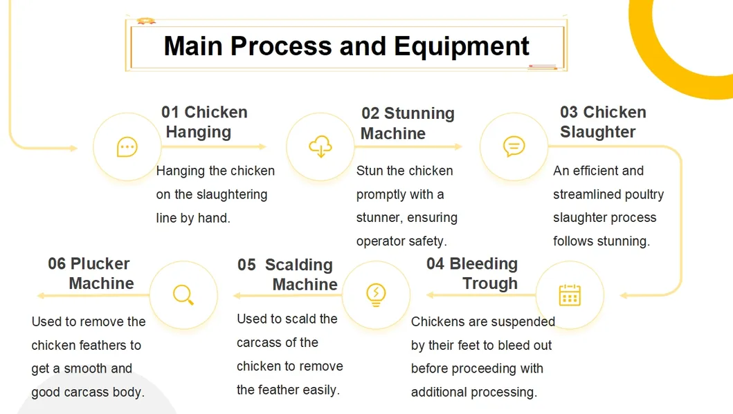 Poultry Processing Tools 5