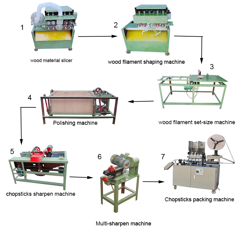 Best-Selling Wood Bamboo Chopsticks Making Machine with High Quality