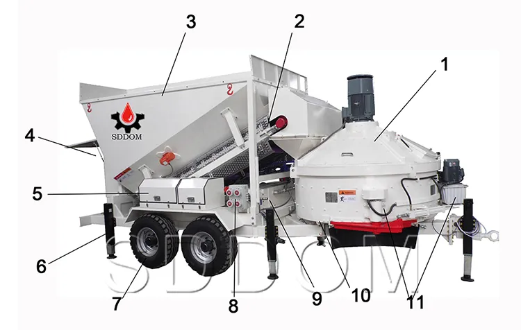 Mobile Concrete Plant View 1