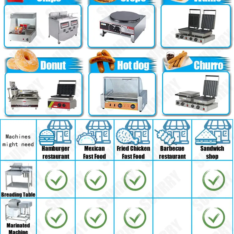 Kitchen Equipment