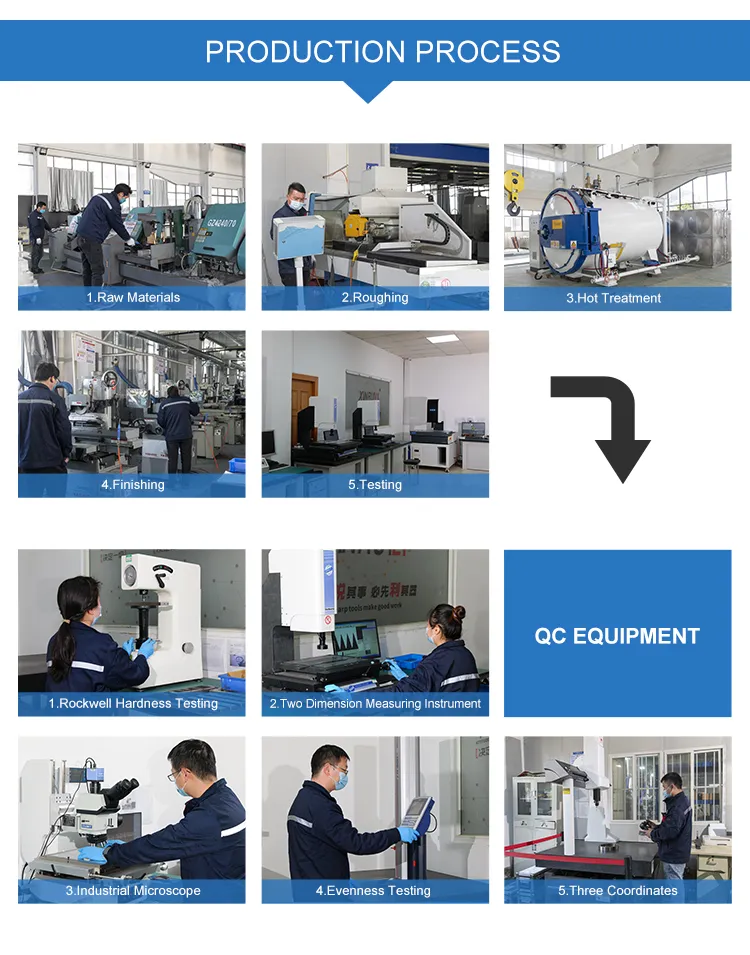 Production Process