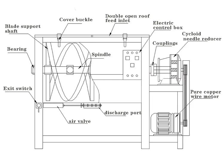 Machine Detail 1