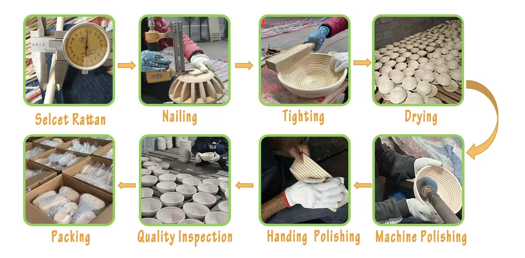 Production Process