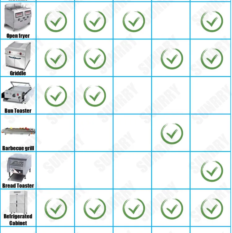 Kitchen Equipment