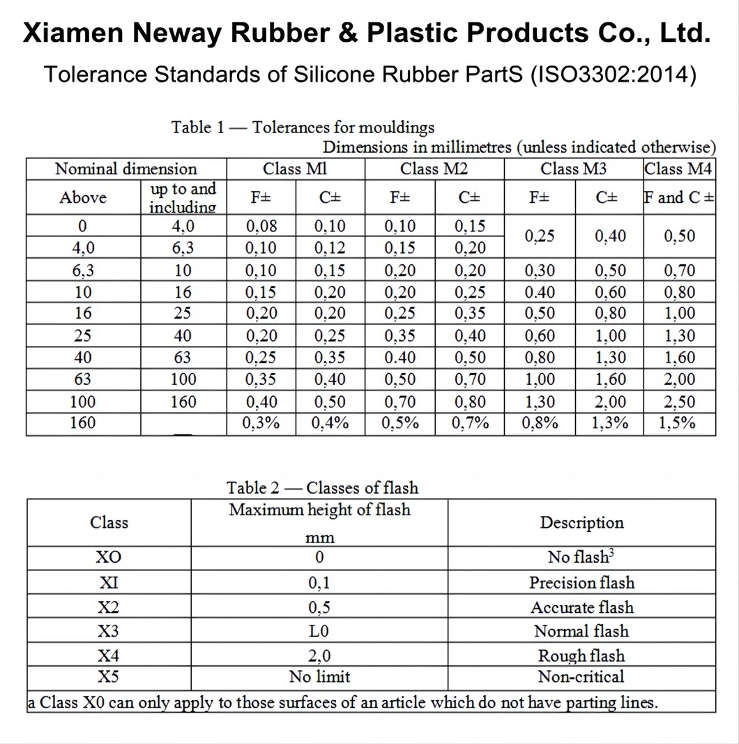 Material Properties 2