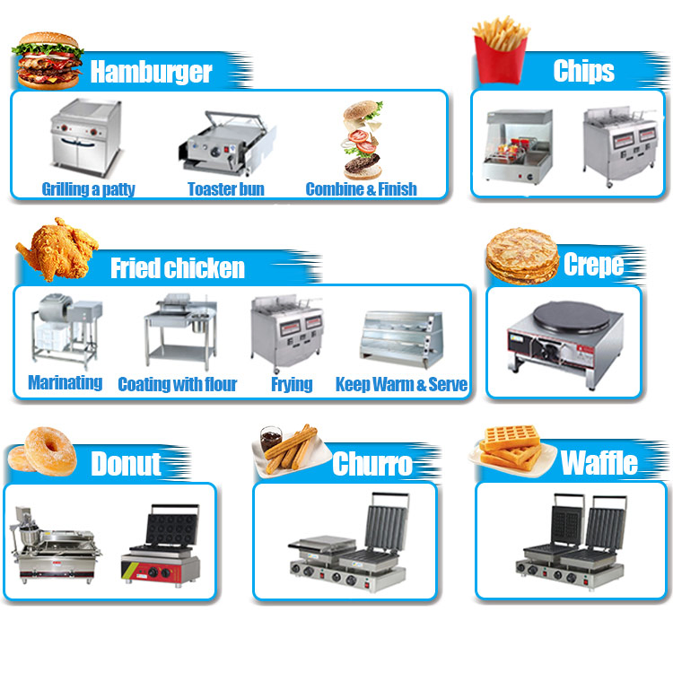 Kitchen Equipment Fast Food, Commercial Kitchen Equipment for Sale, Restaurant Grilling Equipment