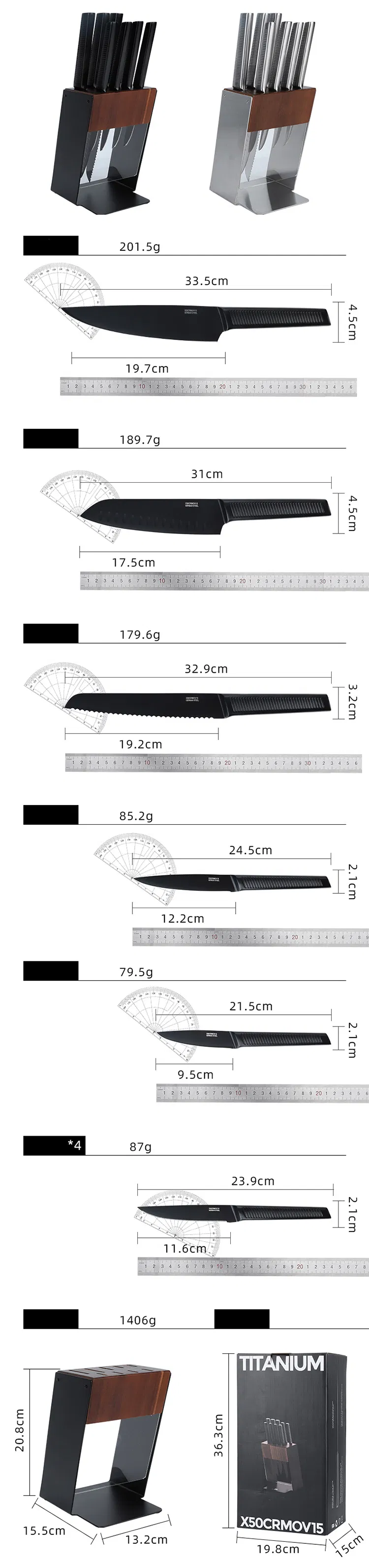 Detailed Parameters