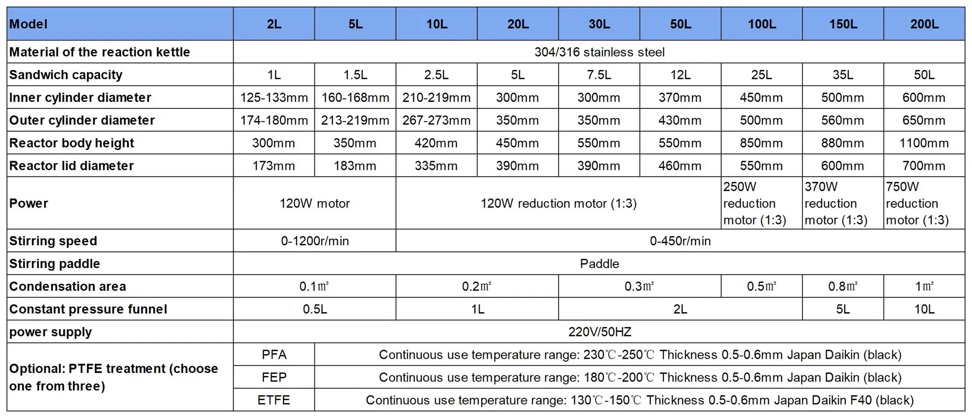 Technical Diagram 1