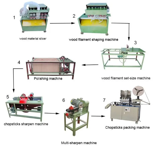 Main Production Units